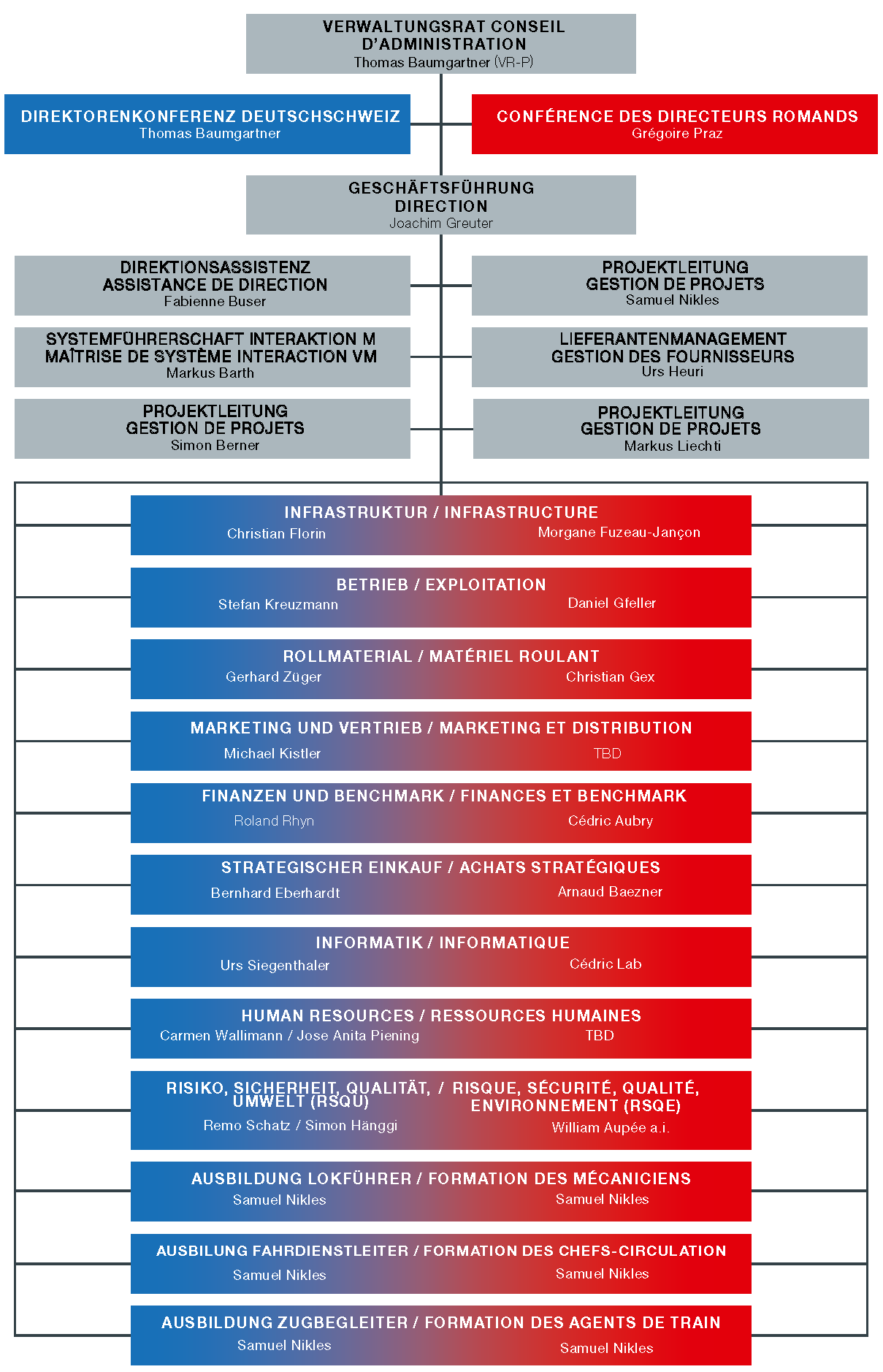 RAILplus_Organigramm_2026-1