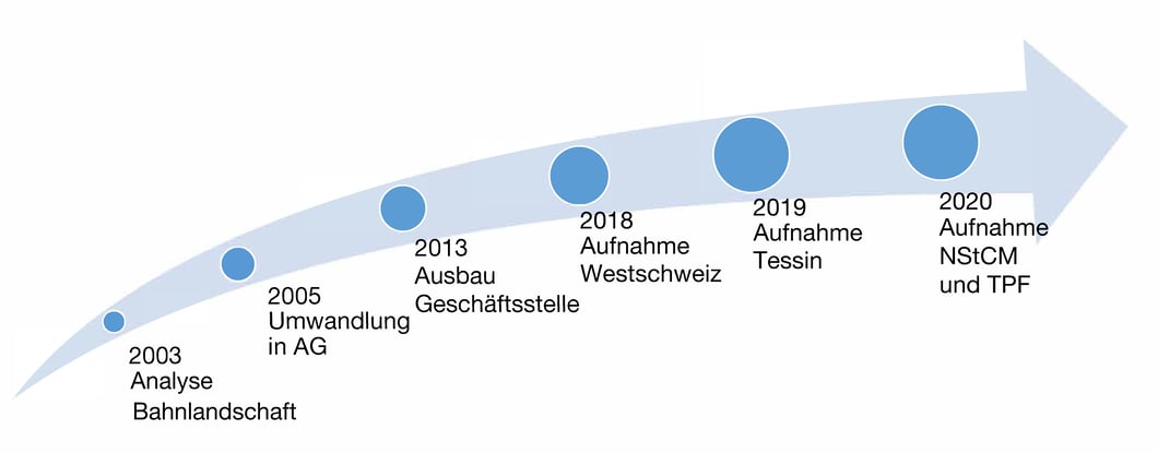 Timeline_Seite_1-2